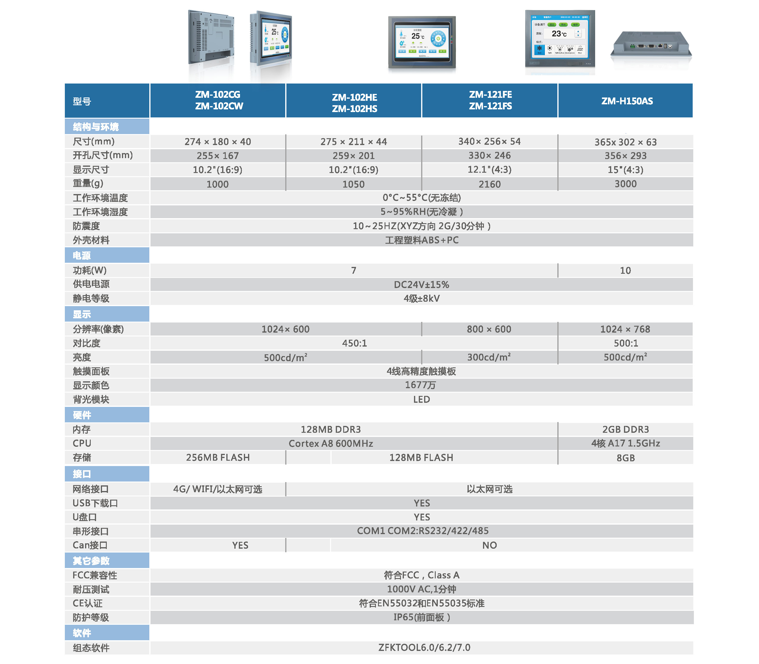 中智ZM系列人機界面規格-3.jpg